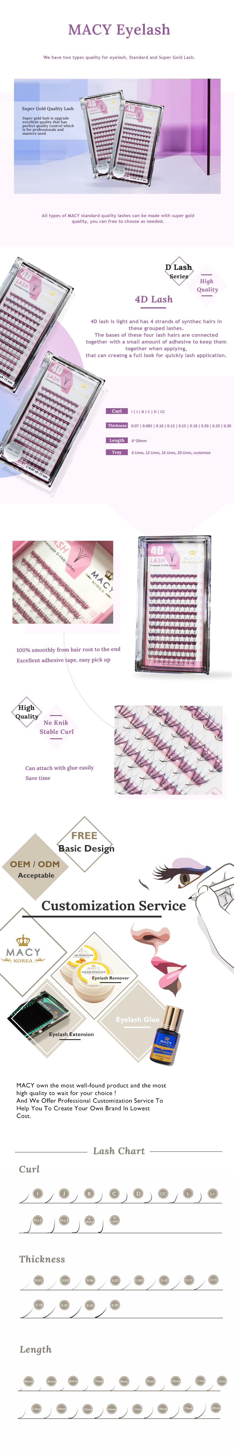 4D Lash Volume Tray with Multi-Curl, Multi-Length Options